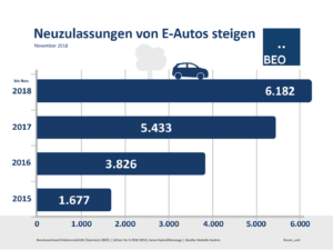 Zulassungen_Nov.2018