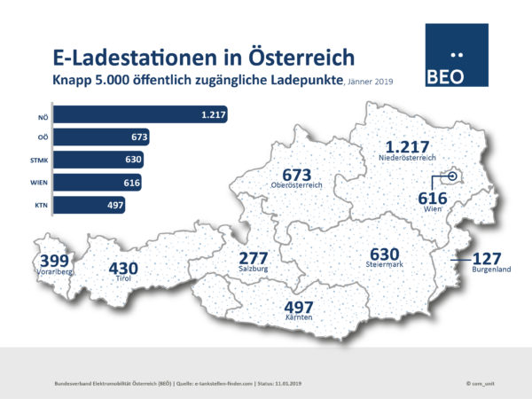 Grfaik Ladestellen in Oesterreich