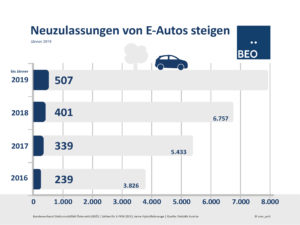 Grafik_Neuzulassungen_Jan2019