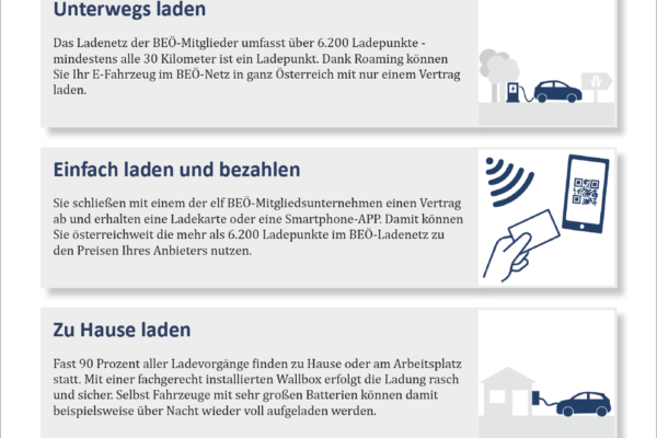Titelblatt_Factsheet_laden und bezahlen