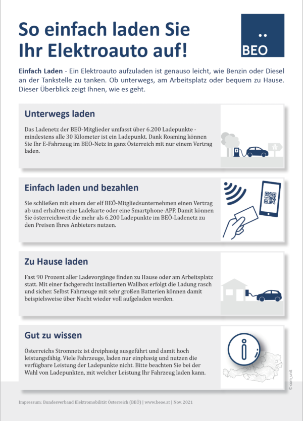 Titelblatt_Factsheet_laden und bezahlen