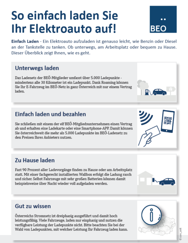 Vorschaubild_Facstsheet_Laden und Bezahlen