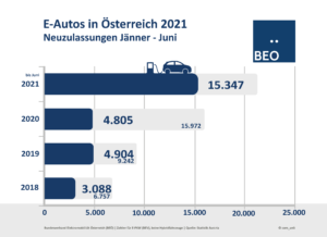 Neuzulassungen bis Juni 2021
