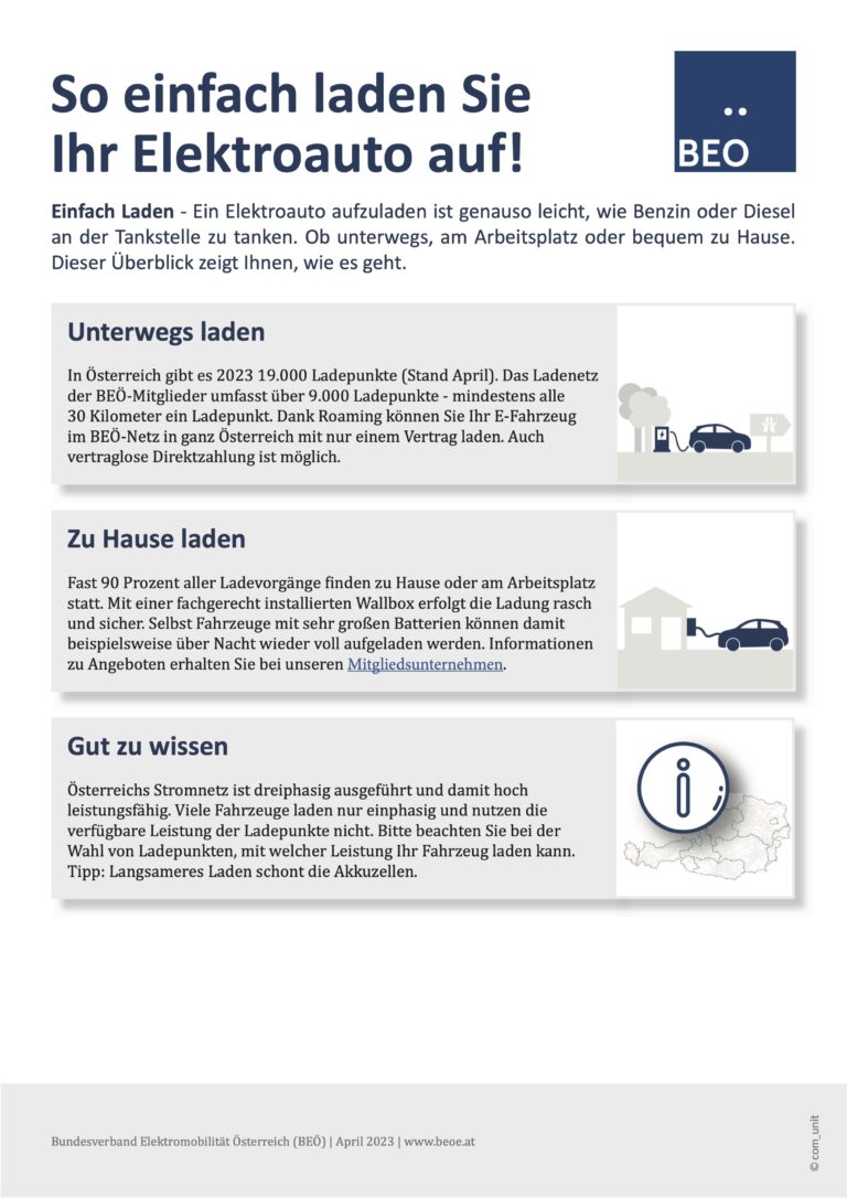 Elektroauto Ladepauschale Selbststndignull